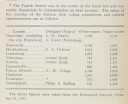 African American Delegates Elected from the Fourth District in 1883