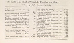 School report for January 1, 1867.