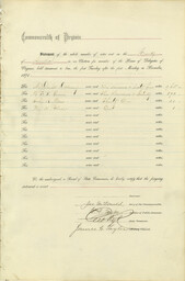 1871 Election Results