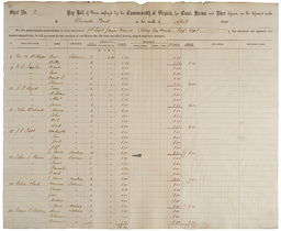 Confederate Pay Roll for Defensive Works at Gloucester Point