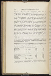 Republican Voting in 1882 Election