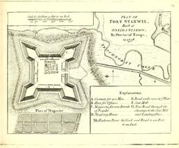 Plan of Fort Stanwix 