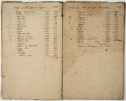 A list of the sales of Negroes 1836