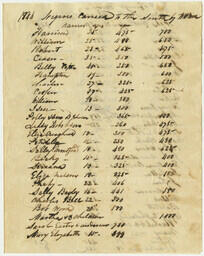 1844 Negroes carried to the South by WH Wood