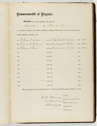 1885 Election Returns for Prince George County